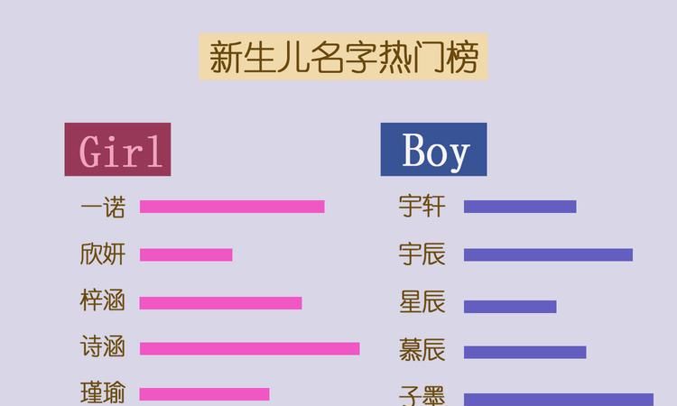 新生儿名字查询重名,全国新生儿重名查询系统图4