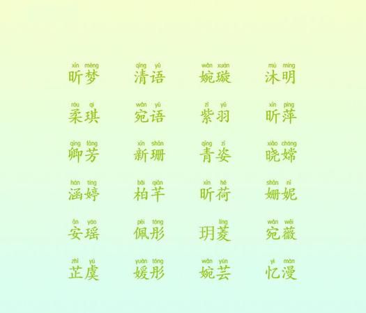 男宝宝名字大全208,给男宝宝取什么名字好听又有含义图1