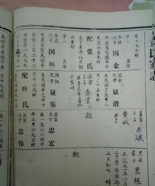 闽清虎丘六叶黄氏族谱字辈,黄姓图2