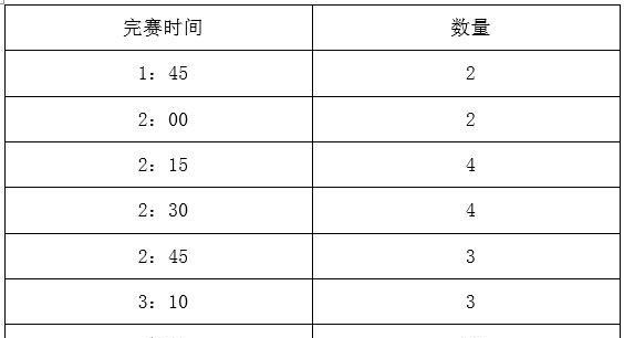 速配数字是什么意思,速配数字是什么意思图4