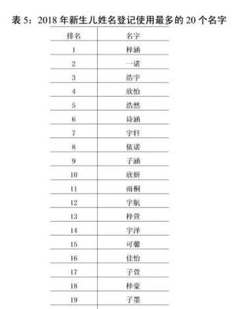 情侣网名生僻字,两个字稀有情侣网名带符号图2