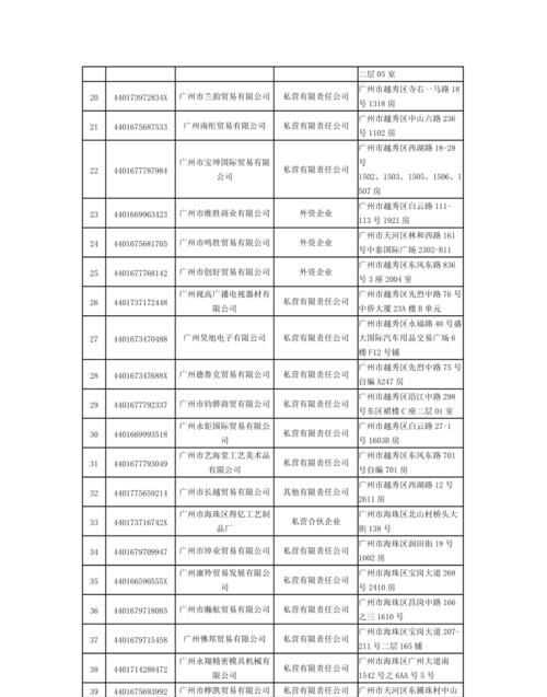 广州外贸公司排名,广州互联网企业00强图2