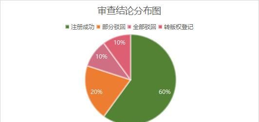 58商标评分查询,名字测吉凶卜易居图1