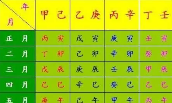 人的生辰八字对照表,生辰八字五行对照表图图2