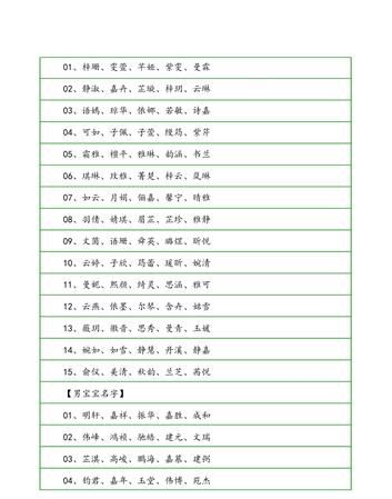 猪年女宝宝名字大全,猪年富贵好命女孩名字姓张图3