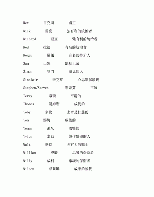 起英文名字怎么起,自己的英文名字怎么取图3