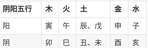 八字五行查询表,生辰八字与五行对照表图2