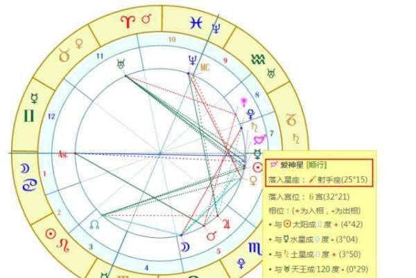 两个人的婚神星一样好,婚神星座是对方的什么星座图5