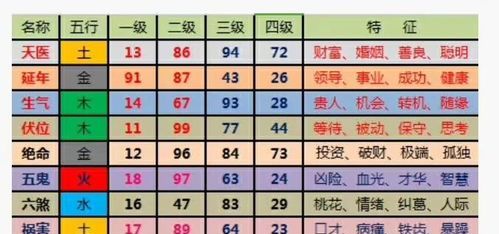 数字能量学手机号码,数字能量学手机号码测算吉凶口诀大全图2