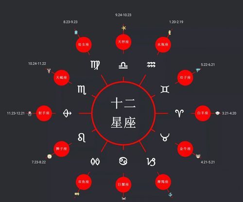 00年4月0日什么星座,农历四月七号是什么星座图2