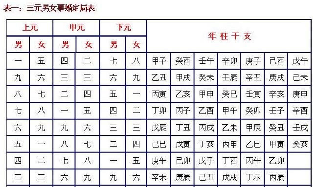 八字合婚免费测试周易,八字婚姻免费算婚姻测试图2