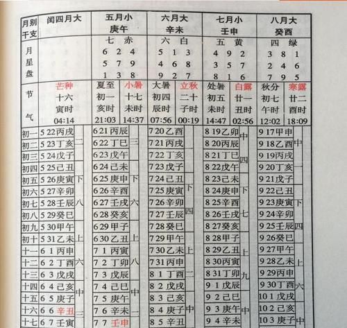 今日八字查询万年历,看 八 字看财运婚姻准图2