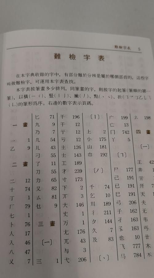 难检字是什么意思,新华字典的难检字表是按什么排列的图3