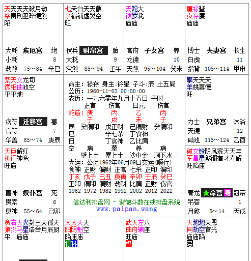 紫微斗数入门基础知识,如何学会紫微斗数图2