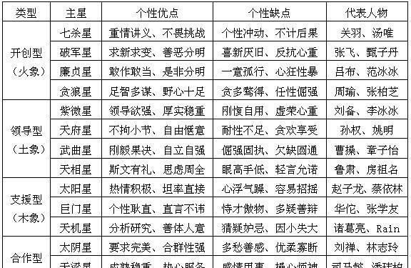 紫微斗数入门基础知识,如何学会紫微斗数图4