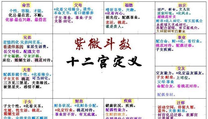 紫微斗数入门基础知识,如何学会紫微斗数图5