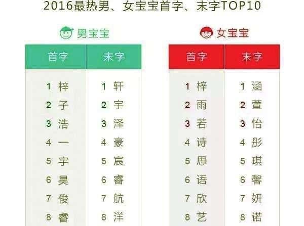 好听有内涵微信名字大全,微信网名 男生 昵称 好听四个字图1