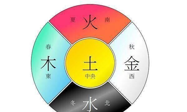 五行土字属性的字大全,五行属土的字大全图4