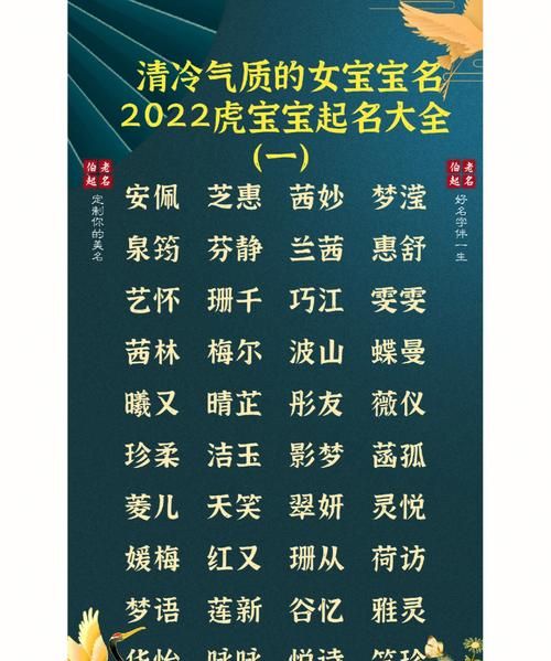 名字大全免费2022年,宝宝名字大全2022属虎免费 热门孩子取名大全图1