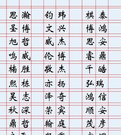 男孩子单字取名字大全,男孩子怎么起个寓意好的单字名字大全图2