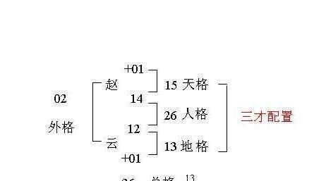 易卜居起名网免费取名打分基础运主要参考天格,中华取名网免费测名打分图1