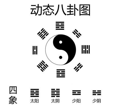 周易八卦初学入门,周易八卦初学入门图1