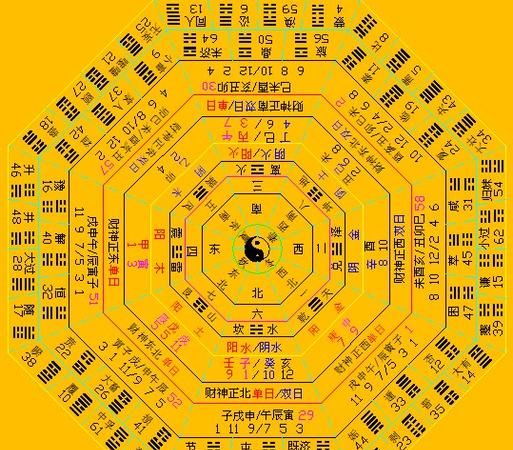 周易八卦初学入门,周易八卦初学入门图2