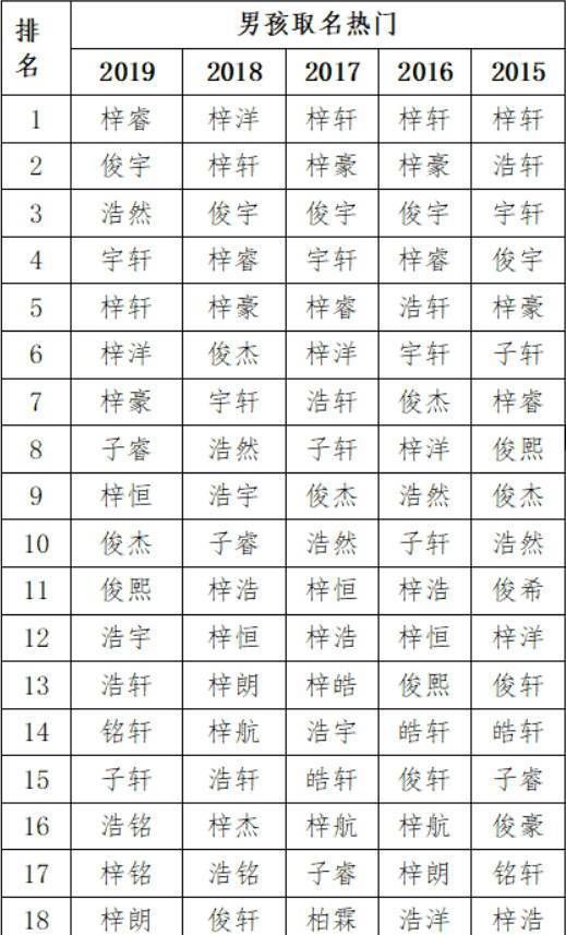 梓字作为名字的吉凶,梓字男孩最吉利的名字图1