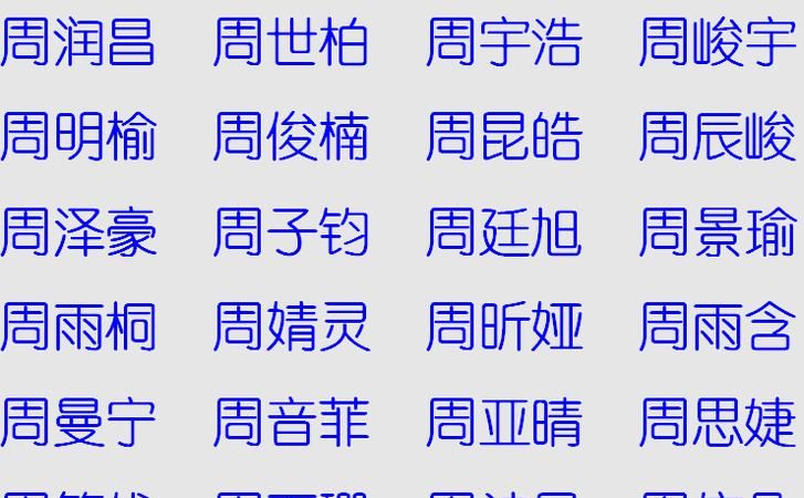 宝宝名字大全集,女宝宝好听名字大全图1