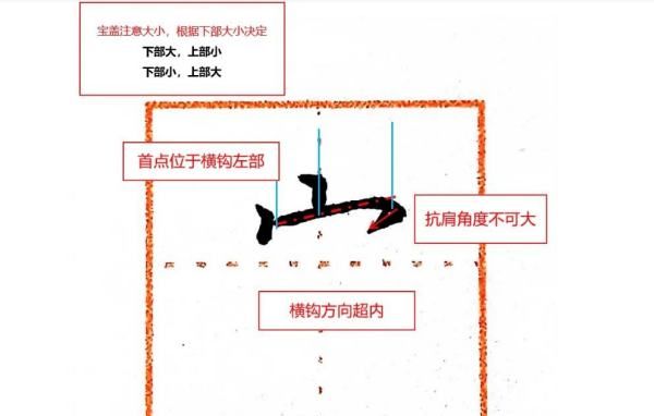 宝盖头的字怎么写好看,宝盖头在田字格里怎么写图3