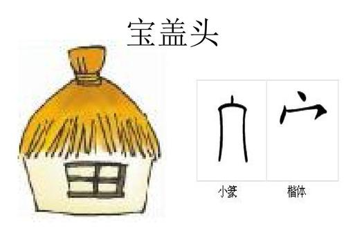 宝盖头的字怎么写好看,宝盖头在田字格里怎么写图5