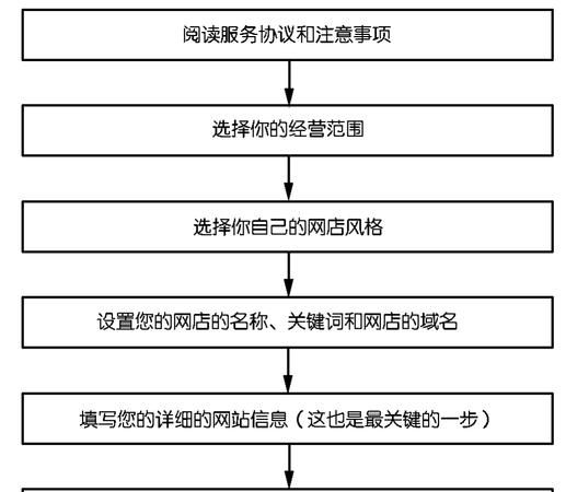 开网店的步骤和流程,开网店流程图2