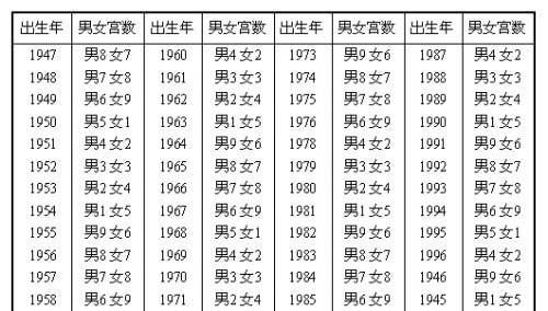 婚配生辰八字女三十男二十九,一般合八字看姻缘多少钱图1