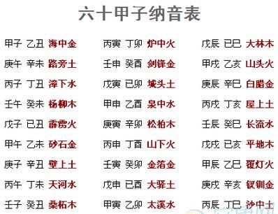 五行什么命查询表,五行命相查询表图1