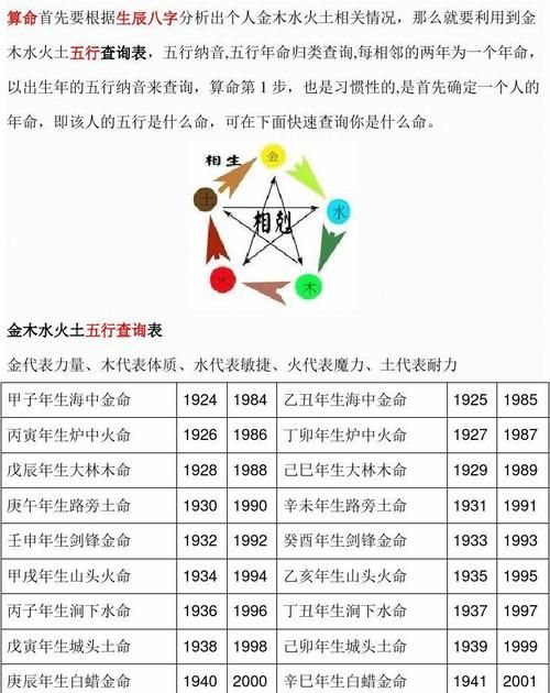 五行什么命查询表,五行命相查询表图2