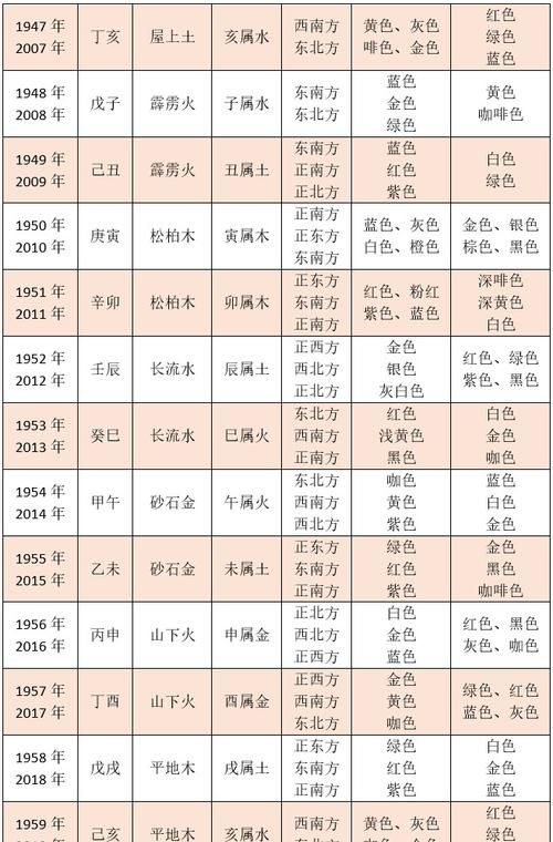 五行什么命查询表,五行命相查询表图3