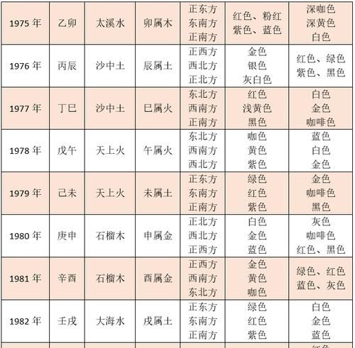 五行什么命查询表,五行命相查询表图4