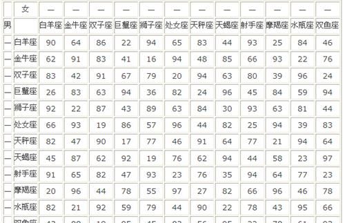 十二星座男女最佳配对查询,十二星座男女的最佳配对表图2