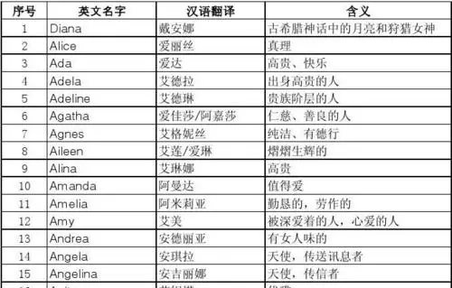 特别的英文名字 女孩,00个好听到爆的女孩英文名字图5