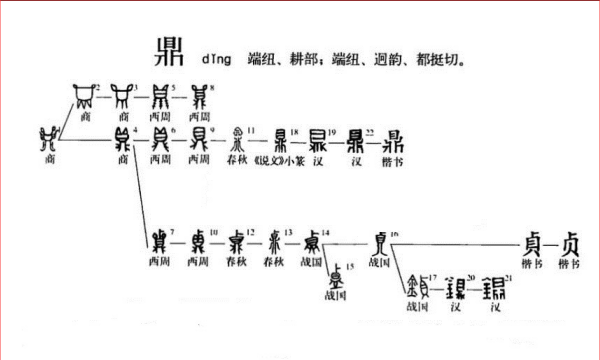 鼎的笔顺,鼎字笔顺笔画顺序怎么写图3