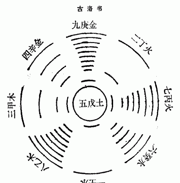 周易解字源,《周易》名字的由来是什么图1