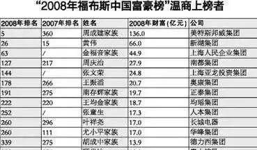 家族名字排行榜,上古十大家族名字大全图4