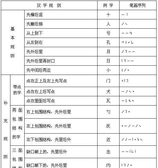 过字的笔顺笔画顺序图片