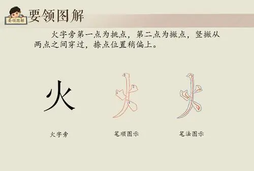 火字旁的字男孩起名字,火字旁的字男孩起名字属虎图3