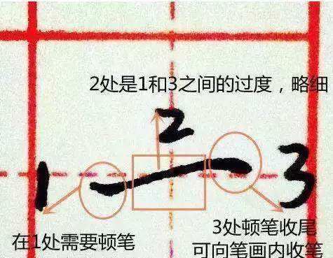 笔画大全表练字,幼儿园大班的笔画顺序表图5