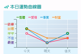 今日财运测试佛滔算命网,白羊座2月哪几天运势最好图1