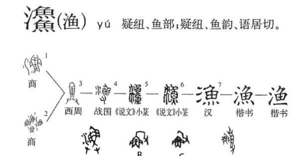 渔的拼音,渔的组词和拼音怎么写的图6