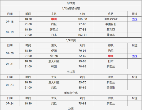 男篮亚洲杯,男篮亚洲杯正赛赛程图2