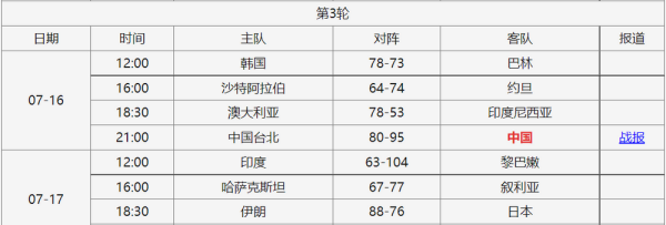 男篮亚洲杯,男篮亚洲杯正赛赛程图4