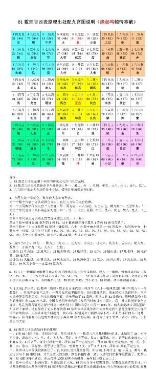 五格剖象法八十一数理,周易数字号码吉凶预测图1